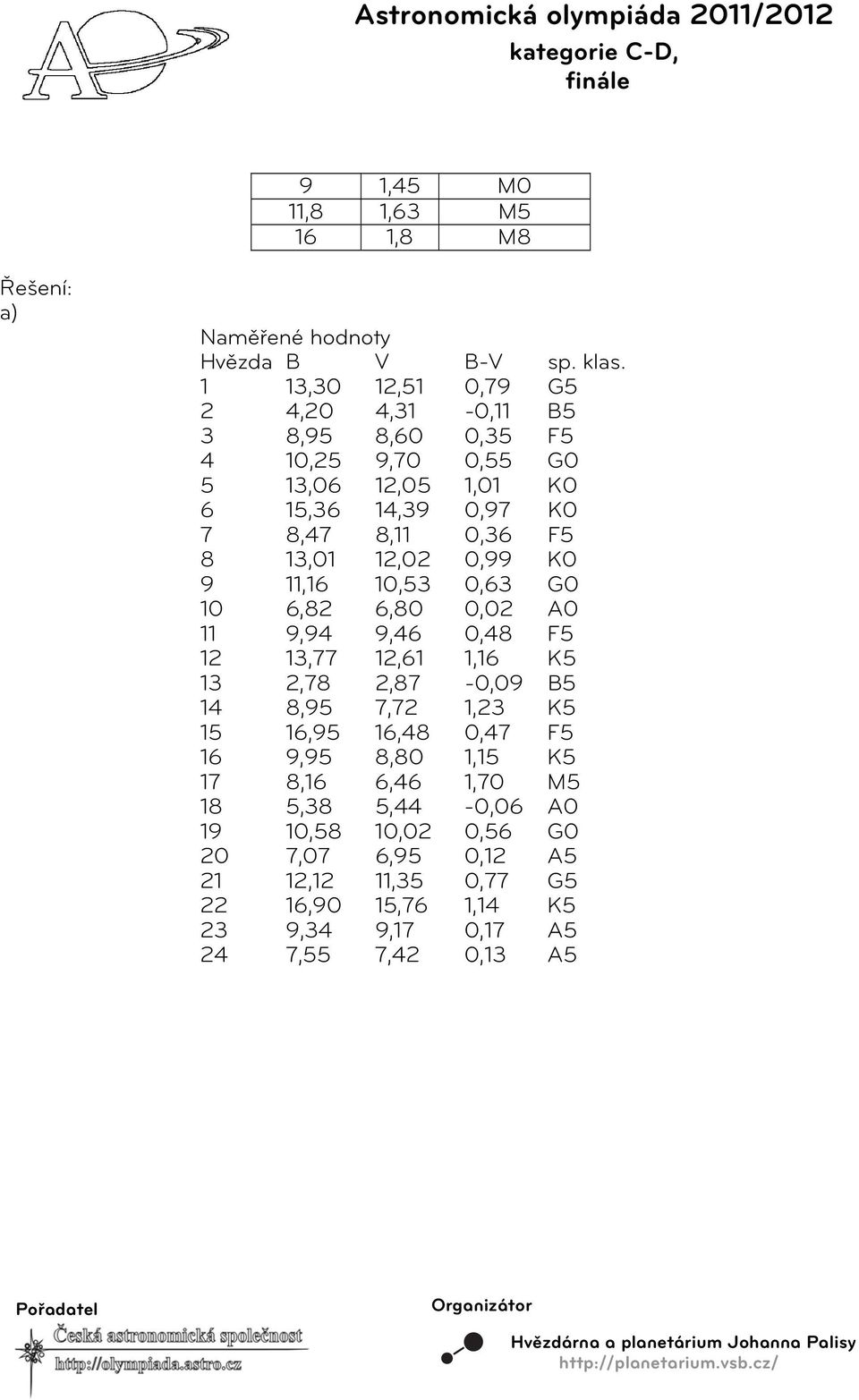 8 13,01 1,0 0,99 K0 9 11,16 10,53 0,63 G0 10 6,8 6,80 0,0 A0 11 9,94 9,46 0,48 F5 1 13,77 1,61 1,16 K5 13,78,87-0,09 B5 14 8,95 7,7 1,3 K5