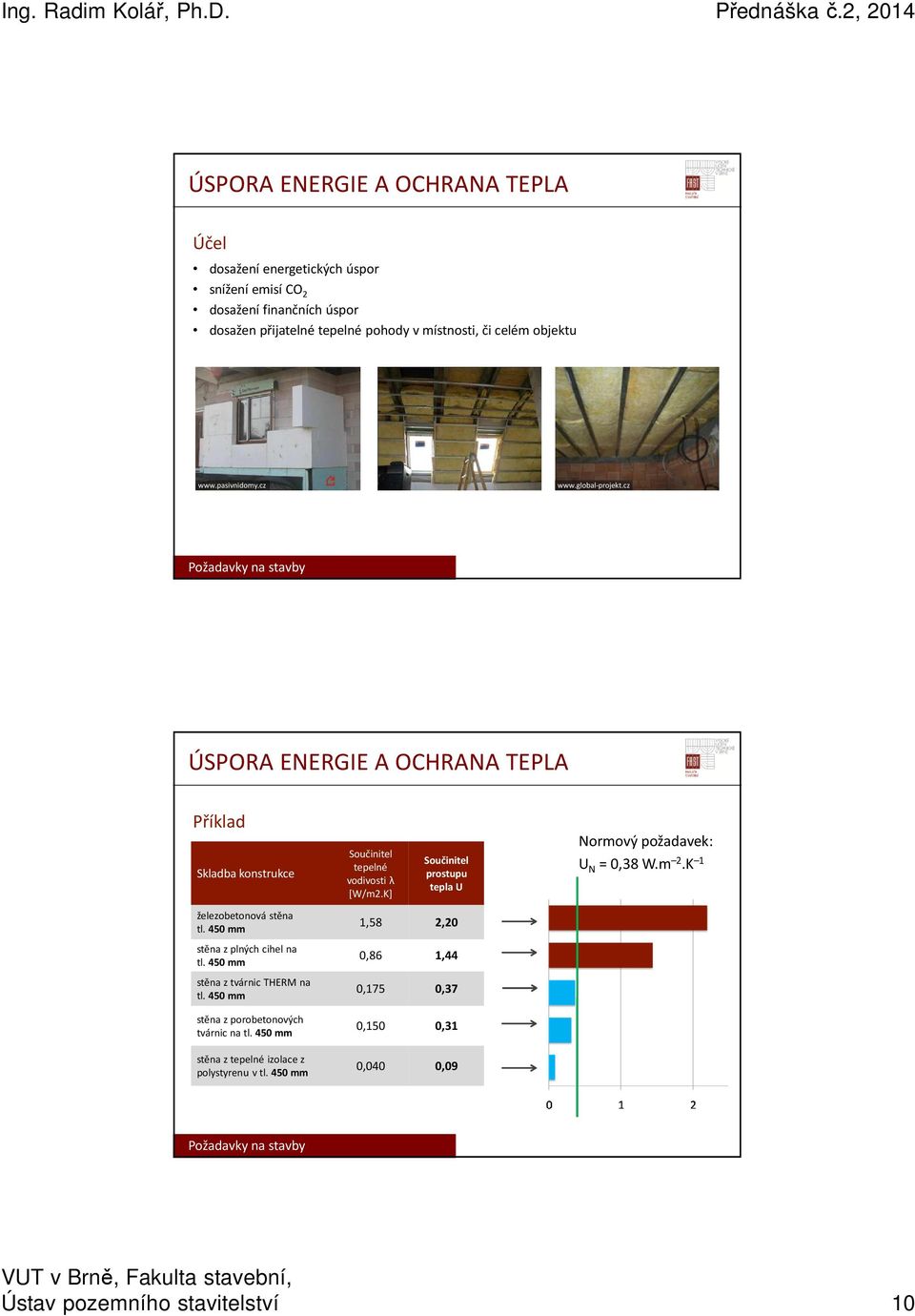 K] Součinitel prostupu tepla U Normový požadavek: U N = 0,38 W.m 2.K 1 železobetonová stěna tl. 450 mm stěna z plných cihel na tl. 450 mm stěna ztvárnic THERM na tl.