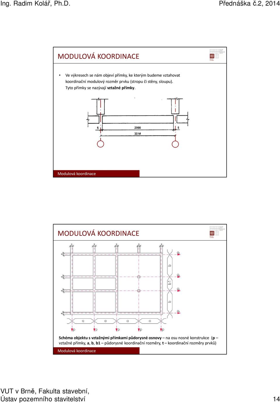 Modulová koordinace MODULOVÁ KOORDINACE Schéma objektu s vztažnými přímkami půdorysné osnovy na osu nosné