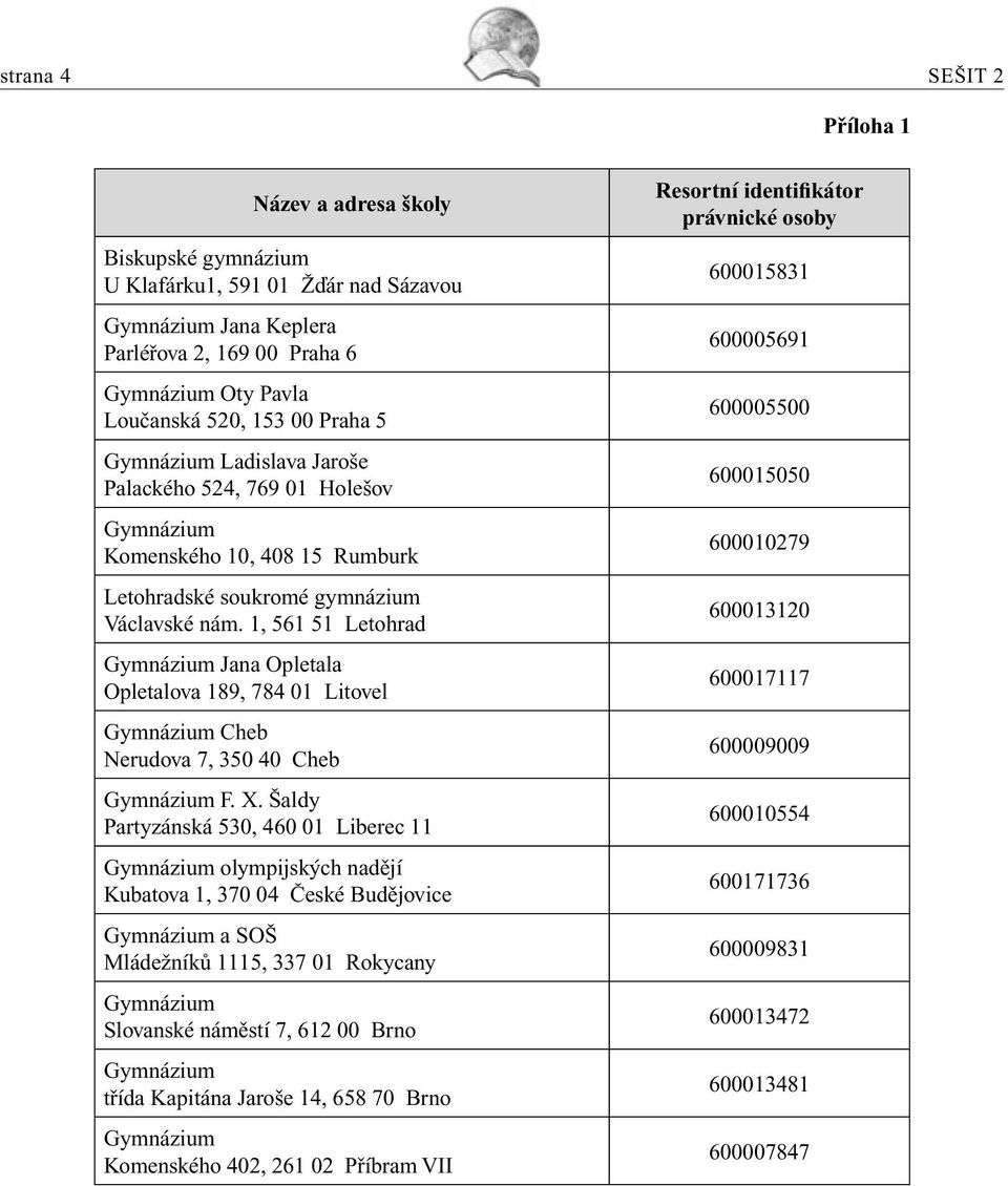 1, 561 51 Letohrad Gymnázium Jana Opletala Opletalova 189, 784 01 Litovel Gymnázium Cheb Nerudova 7, 350 40 Cheb Gymnázium F. X.