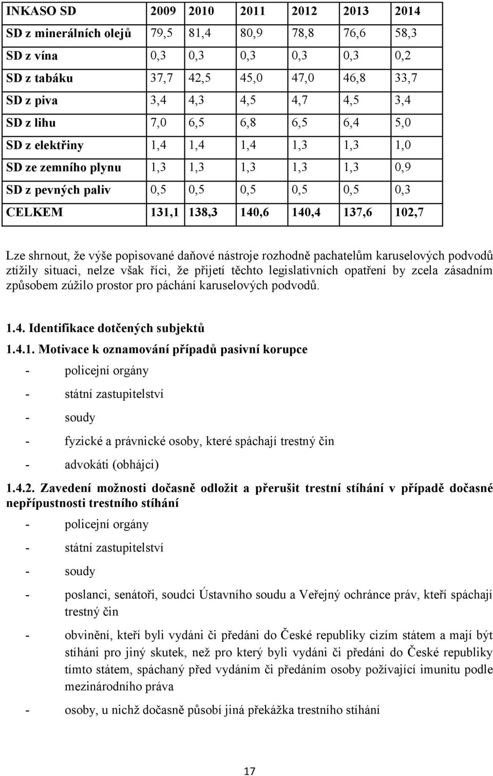 137,6 102,7 Lze shrnout, že výše popisované daňové nástroje rozhodně pachatelům karuselových podvodů ztížily situaci, nelze však říci, že přijetí těchto legislativních opatření by zcela zásadním