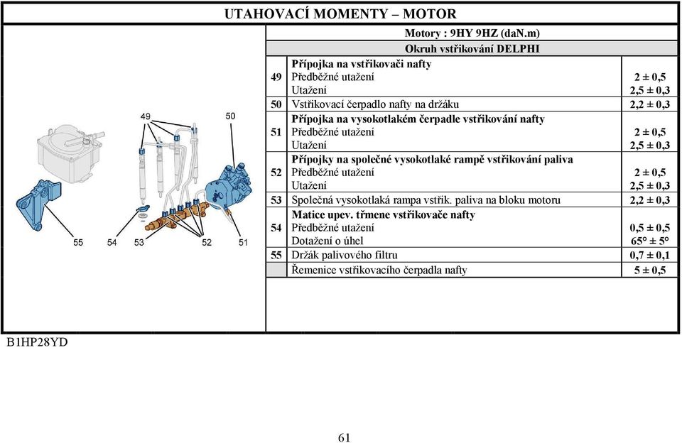 Přípojka na vysokotlakém čerpadle vstřikování nafty 2 ± 0,5 2,5 ± 0,3 Přípojky na společné vysokotlaké rampě vstřikování paliva 52