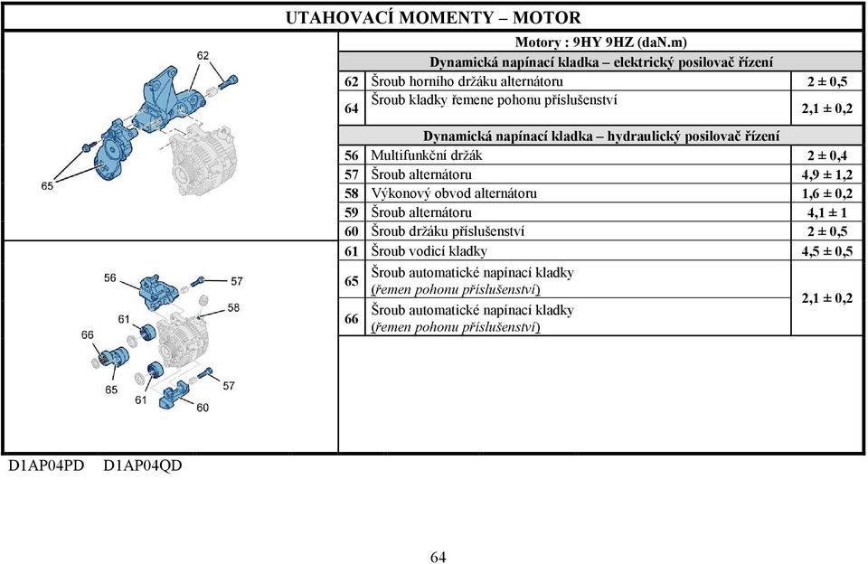 ± 0,2 Dynamická napínací kladka hydraulický posilovač řízení 56 Multifunkční držák 2 ± 0,4 57 Šroub alternátoru 4,9 ± 1,2 58 Výkonový obvod