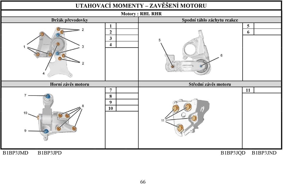 reakce 1 5 2 6 3 4 Horní závěs motoru Střední