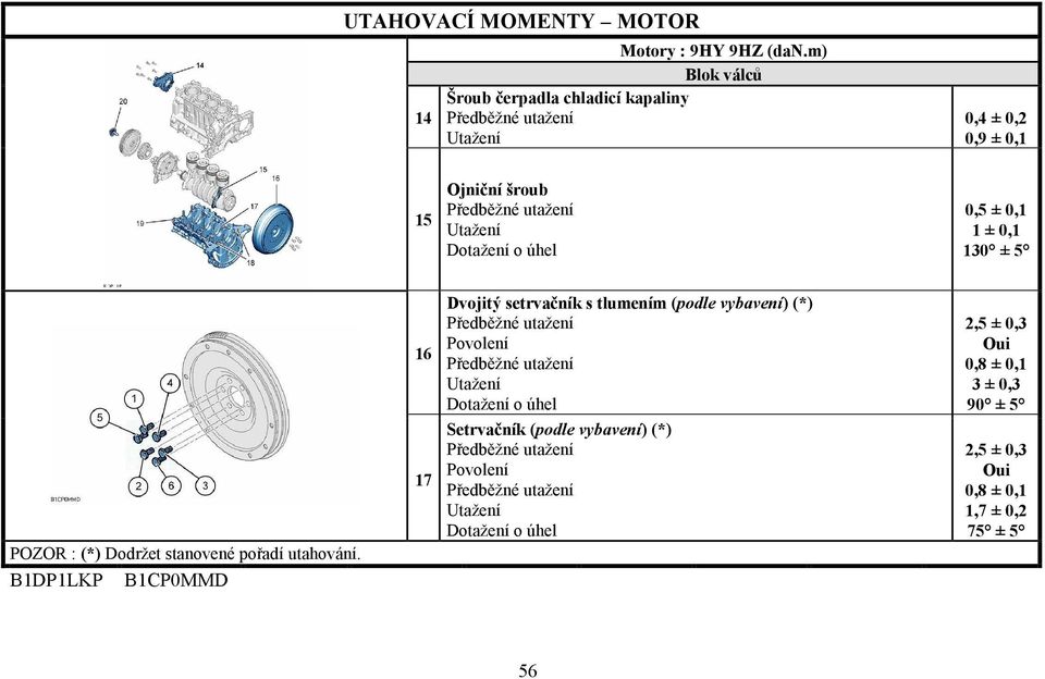 0,1 130 ± 5 POZOR : (*) Dodržet stanovené pořadí utahování.