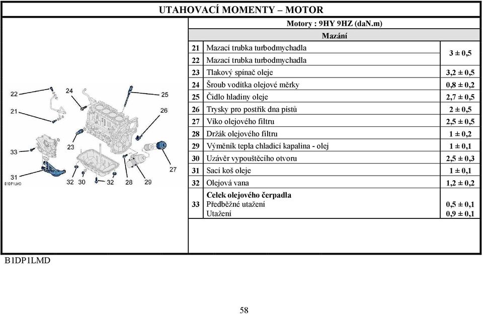 26 Trysky pro postřik dna pístů 2 ± 0,5 27 Víko olejového filtru 2,5 ± 0,5 28 Držák olejového filtru 1 ± 0,2 29 Výměník tepla