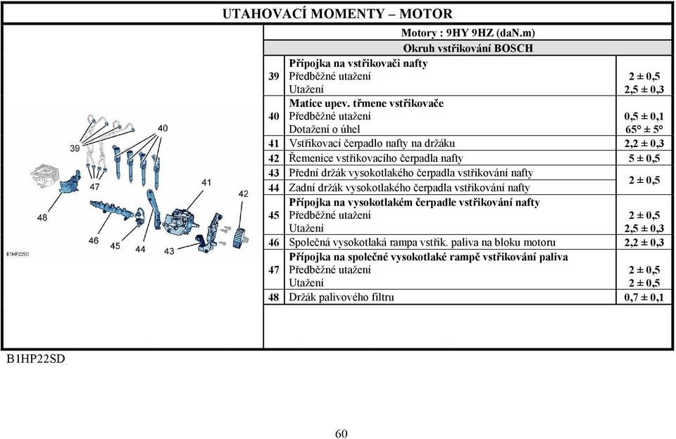 vysokotlakého čerpadla vstřikování nafty 44 Zadní držák vysokotlakého čerpadla vstřikování nafty 2 ± 0,5 45 Přípojka na vysokotlakém čerpadle vstřikování nafty