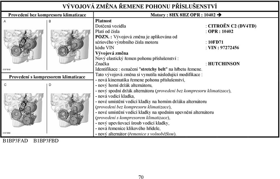 : Vývojová změna je aplikována od sériového výrobního čísla motoru : 10FD71 kódu VIN : VIN : 97272456 Vývojová změna Nový elastický řemen pohonu příslušenství : Značka : HUTCHINSON Identifikace :