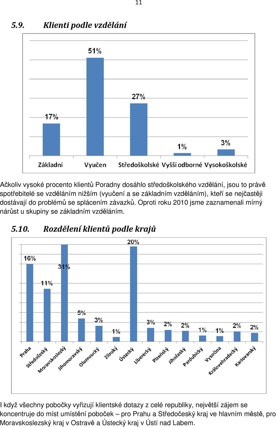 (vyučení a se základním vzděláním), kteří se nejčastěji dostávají do problémů se splácením závazků.