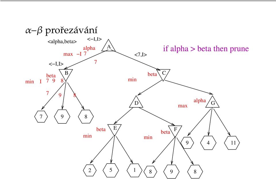 then prune min I beta 7 9 B min beta C 7 9 D