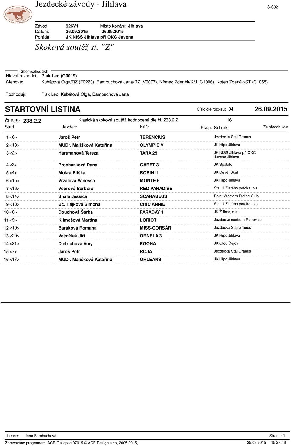 Vanessa MONTE 6 JK Hipo Jihlava 7 <16> Vebrová Barbora RED PARADISE Stáj U Zlatého potoka, o.s. 8 <14> Shala Jessica SCARABEUS Paint Western Riding Club 9 <13> Bc.