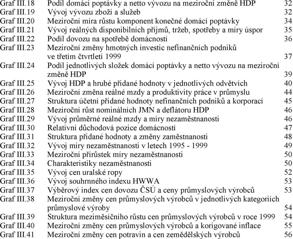 24 ve třetím čtvrtletí 1999 37 Podíl jednotlivých složek domácí poptávky a netto vývozu na meziroční změně HDP 39 Graf III.25 Vývoj HDP a hrubé přidané hodnoty v jednotlivých odvětvích 40 Graf III.