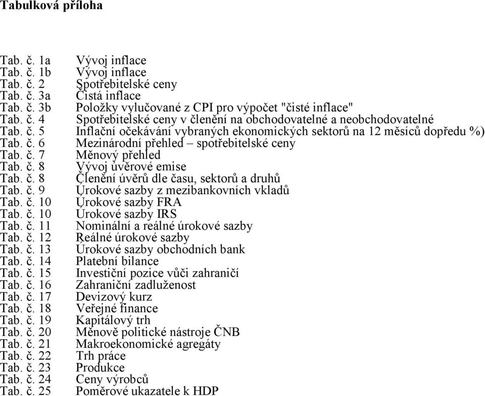 č. 9 Úrokové sazby z mezibankovních vkladů Tab. č. 10 Úrokové sazby FRA Tab. č. 10 Úrokové sazby IRS Tab. č. 11 Nominální a reálné úrokové sazby Tab. č. 12 Reálné úrokové sazby Tab. č. 13 Úrokové sazby obchodních bank Tab.