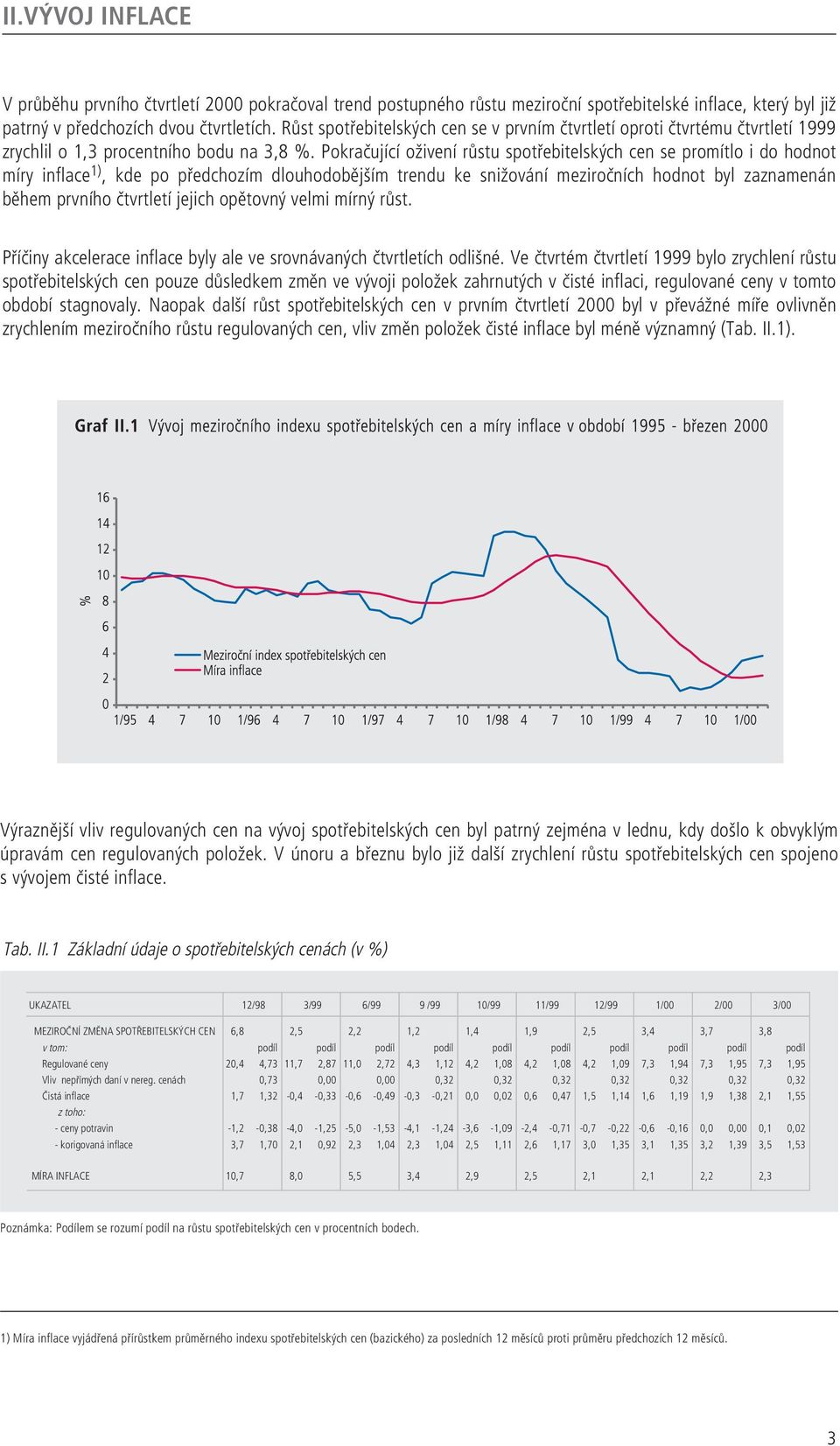 Pokračující oživení růstu spotřebitelských cen se promítlo i do hodnot míry inflace 1), kde po předchozím dlouhodobějším trendu ke snižování meziročních hodnot byl zaznamenán během prvního čtvrtletí