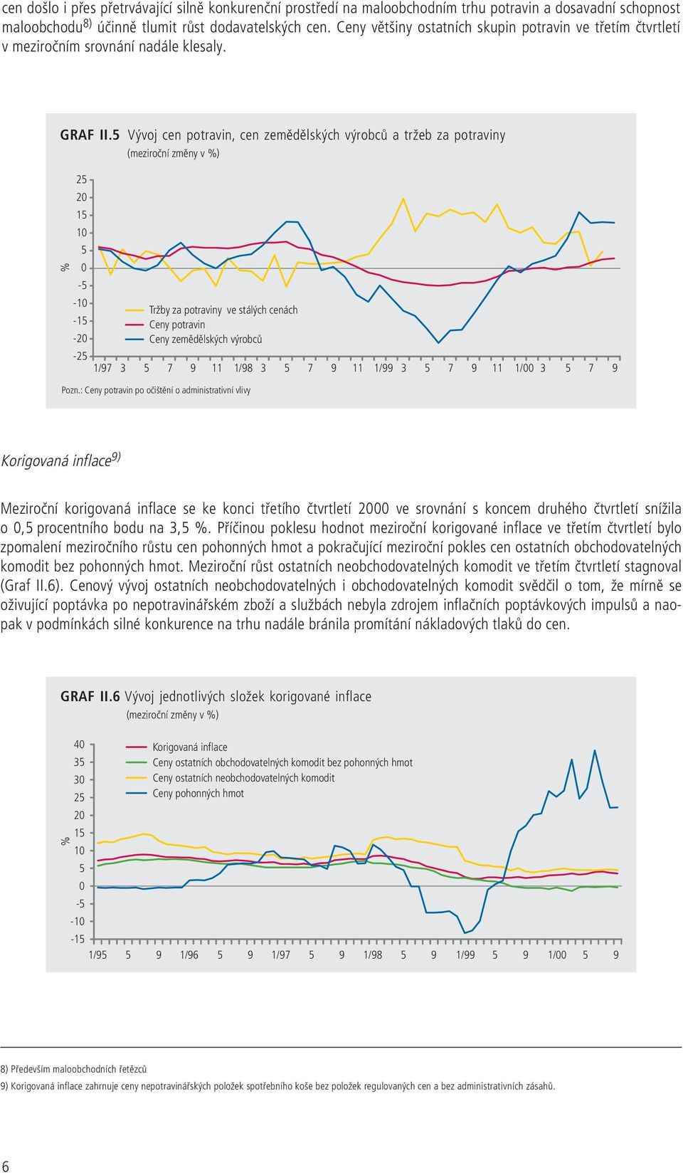 5 Vývoj cen potravin, cen zemědělských výrobců a tržeb za potraviny (meziroční změny v %) % 25 20 15 10 5 0-5 -10-15 -20 Tržby za potraviny ve stálých cenách Ceny potravin Ceny zemědělských výrobců