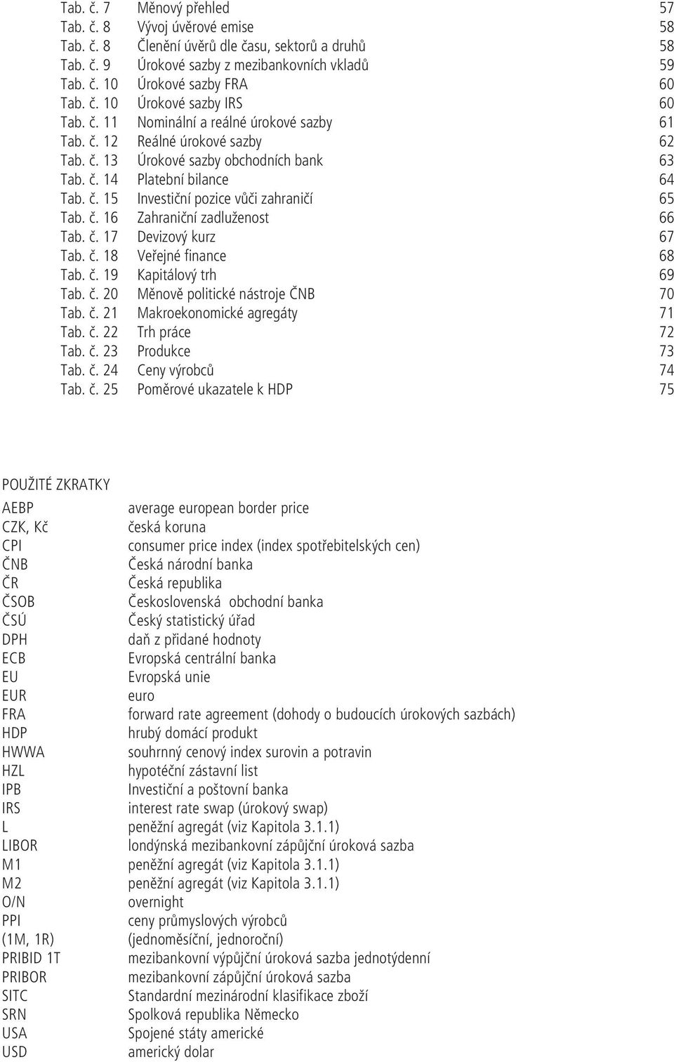 č. 16 Zahraniční zadluženost 66 Tab. č. 17 Devizový kurz 67 Tab. č. 18 Veřejné finance 68 Tab. č. 19 Kapitálový trh 69 Tab. č. 20 Měnově politické nástroje ČNB 70 Tab. č. 21 Makroekonomické agregáty 71 Tab.