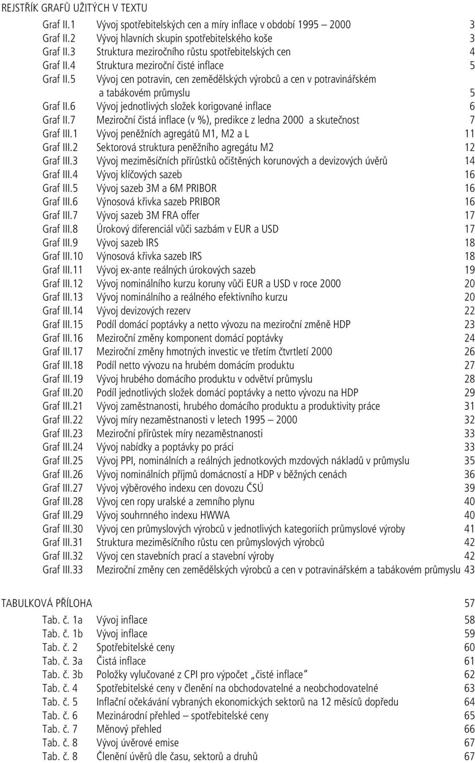 5 Vývoj cen potravin, cen zemědělských výrobců a cen v potravinářském a tabákovém průmyslu 5 Graf II.6 Vývoj jednotlivých složek korigované inflace 6 Graf II.