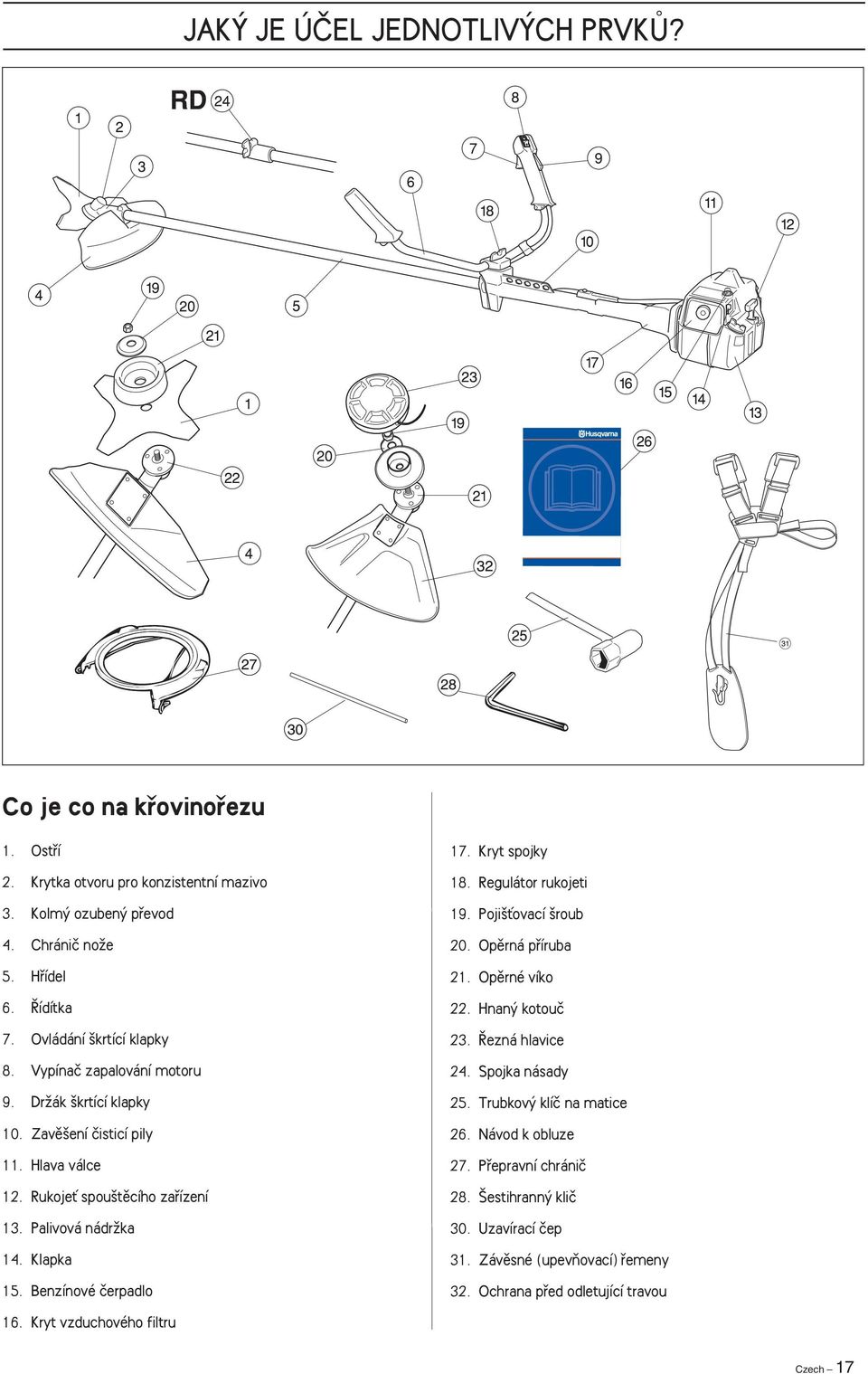 Klapka 15. Benzínové ãerpadlo 17. Kryt spojky 18. Regulátor rukojeti 19. Poji Èovací roub 20. Opûrná pfiíruba 21. Opûrné víko 22. Hnan kotouã 23. ezná hlavice 24. Spojka násady 25.