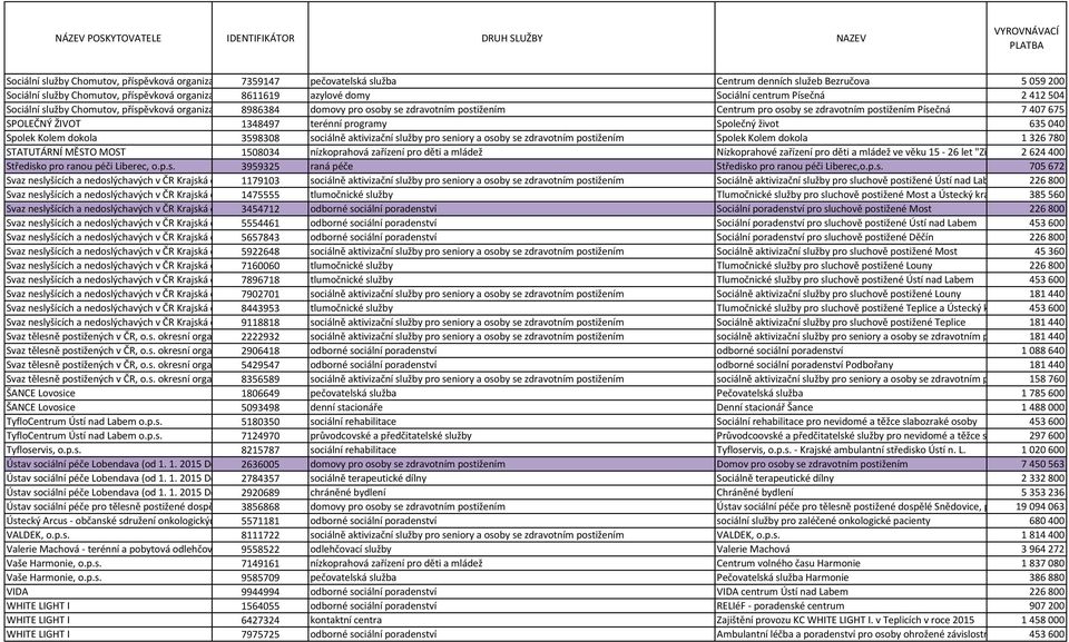 1348497 terénní programy Společný život 635040 Spolek Kolem dokola 3598308 sociálně aktivizační služby pro seniory a osoby se zdravotním postižením Spolek Kolem dokola 1326780 STATUTÁRNÍ MĚSTO MOST