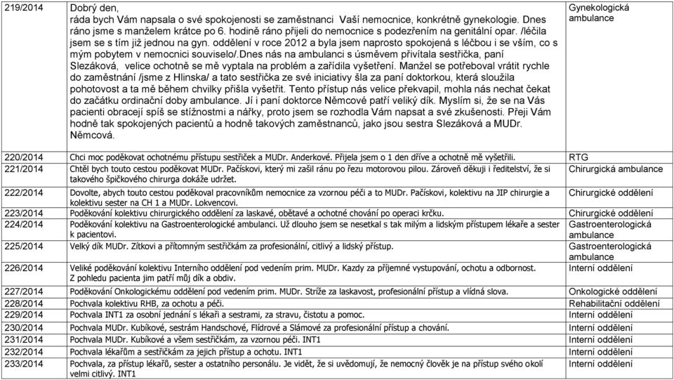 oddělení v roce 2012 a byla jsem naprosto spokojená s léčbou i se vším, co s mým pobytem v nemocnici souviselo/.