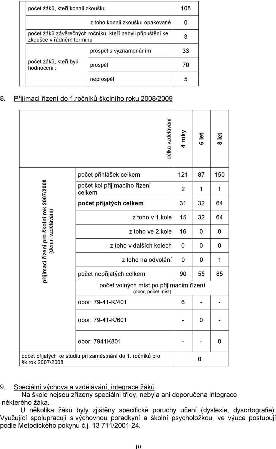 ročníků školního roku 2008/2009 délka vzdělávání 4 roky 6 let přijímací řízení pro školní rok 2007/2008 (denní vzdělávání) 8 let počet přihlášek celkem 121 87 150 počet kol přijímacího řízení celkem