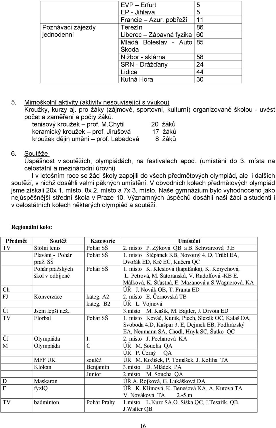 Mimoškolní aktivity (aktivity nesouvisející s výukou) Kroužky, kurzy aj. pro žáky (zájmové, sportovní, kulturní) organizované školou - uvést počet a zaměření a počty žáků. tenisový kroužek prof. M.