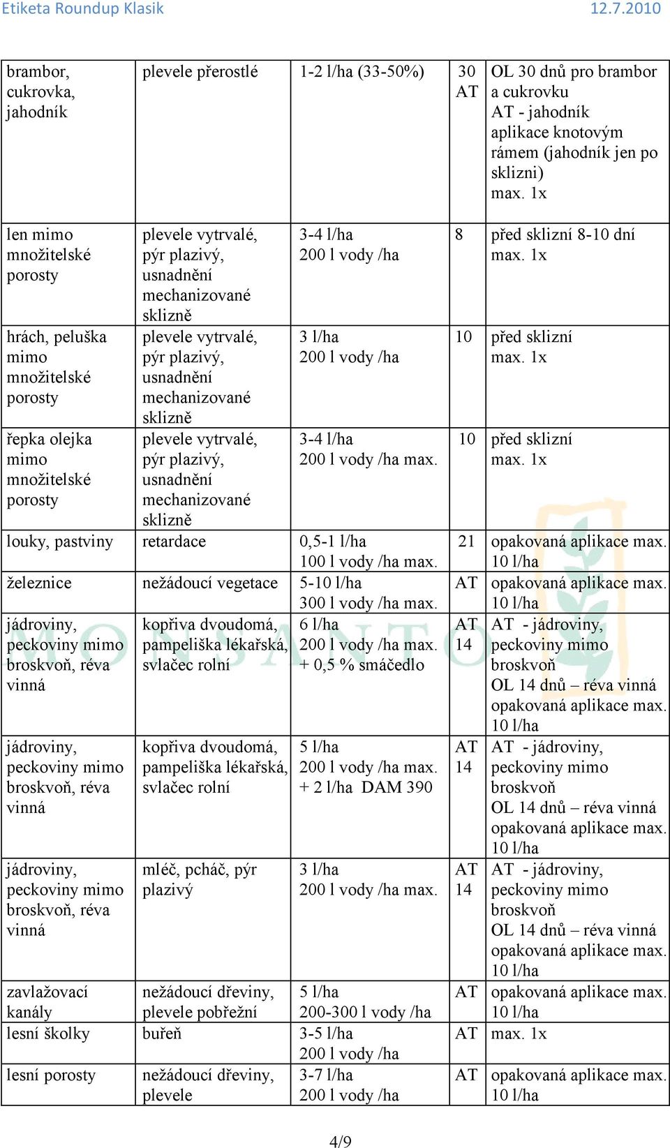 mechanizované sklizně 3-4 l/ha 3 l/ha 3-4 l/ha louky, pastviny retardace 0,5-1 l/ha 100 l vody /ha max. železnice nežádoucí vegetace 5-300 l vody /ha max.