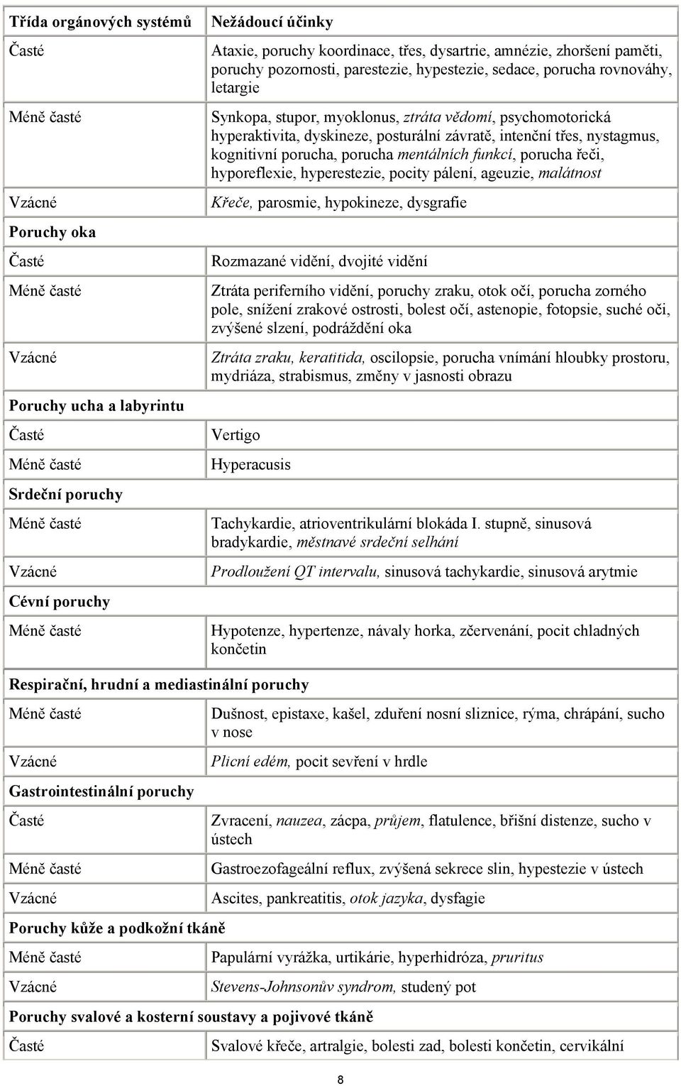 kognitivní porucha, porucha mentálních funkcí, porucha řeči, hyporeflexie, hyperestezie, pocity pálení, ageuzie, malátnost Křeče, parosmie, hypokineze, dysgrafie Rozmazané vidění, dvojité vidění