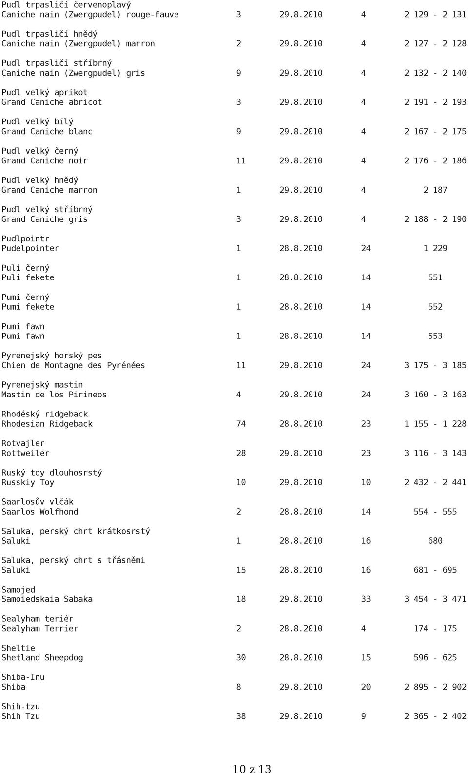 8.2010 4 2 187 Pudl velký stříbrný Grand Caniche gris 3 29.8.2010 4 2 188-2 190 Pudlpointr Pudelpointer 1 28.8.2010 24 1 229 Puli černý Puli fekete 1 28.8.2010 14 551 Pumi černý Pumi fekete 1 28.8.2010 14 552 Pumi fawn Pumi fawn 1 28.