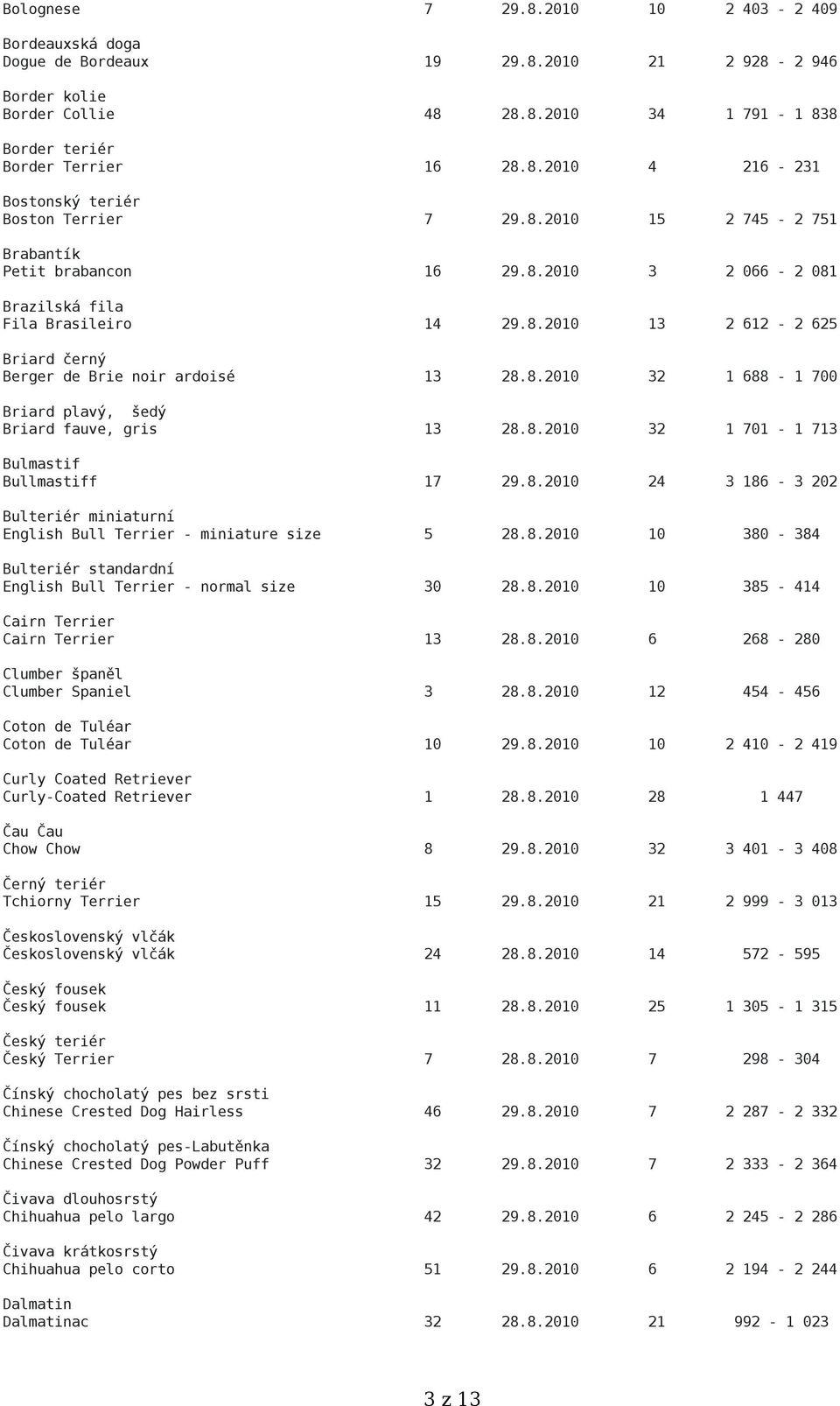 8.2010 32 1 701-1 713 Bulmastif Bullmastiff 17 29.8.2010 24 3 186-3 202 Bulteriér miniaturní English Bull Terrier - miniature size 5 28.8.2010 10 380-384 Bulteriér standardní English Bull Terrier - normal size 30 28.