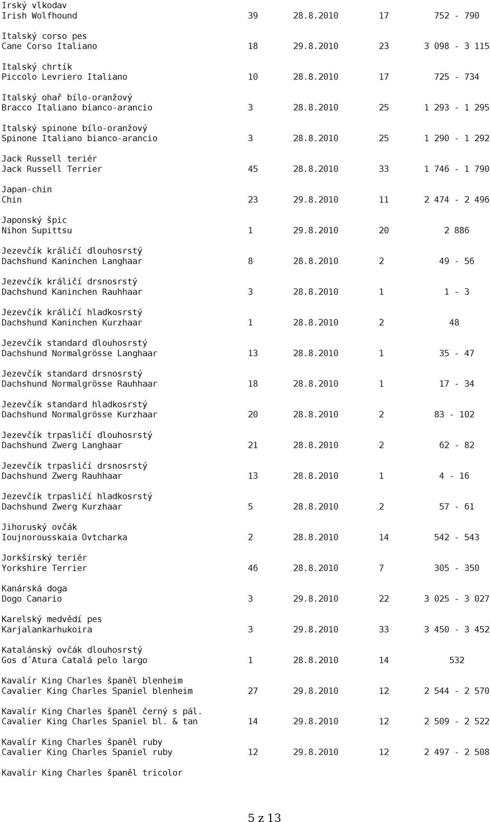 8.2010 11 2 474-2 496 Japonský špic Nihon Supittsu 1 29.8.2010 20 2 886 Jezevčík králičí dlouhosrstý Dachshund Kaninchen Langhaar 8 28.8.2010 2 49-56 Jezevčík králičí drsnosrstý Dachshund Kaninchen Rauhhaar 3 28.