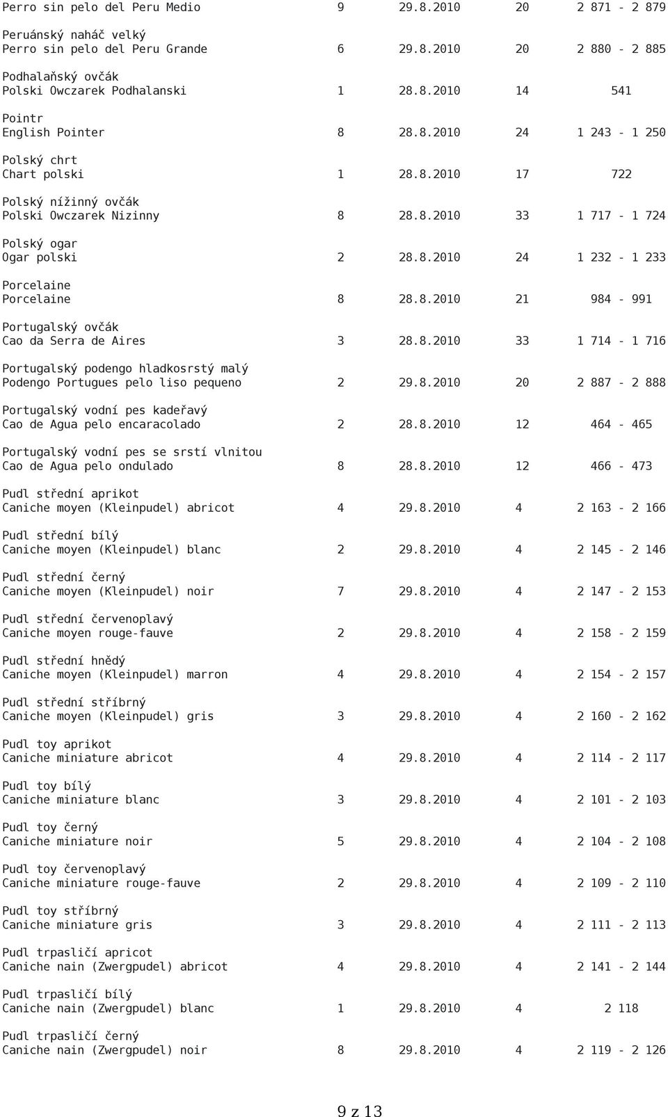 8.2010 21 984-991 Portugalský ovčák Cao da Serra de Aires 3 28.8.2010 33 1 714-1 716 Portugalský podengo hladkosrstý malý Podengo Portugues pelo liso pequeno 2 29.8.2010 20 2 887-2 888 Portugalský vodní pes kadeřavý Cao de Agua pelo encaracolado 2 28.