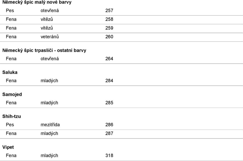 barvy Fena otevřená 264 Saluka Fena mladých 284 Samojed Fena