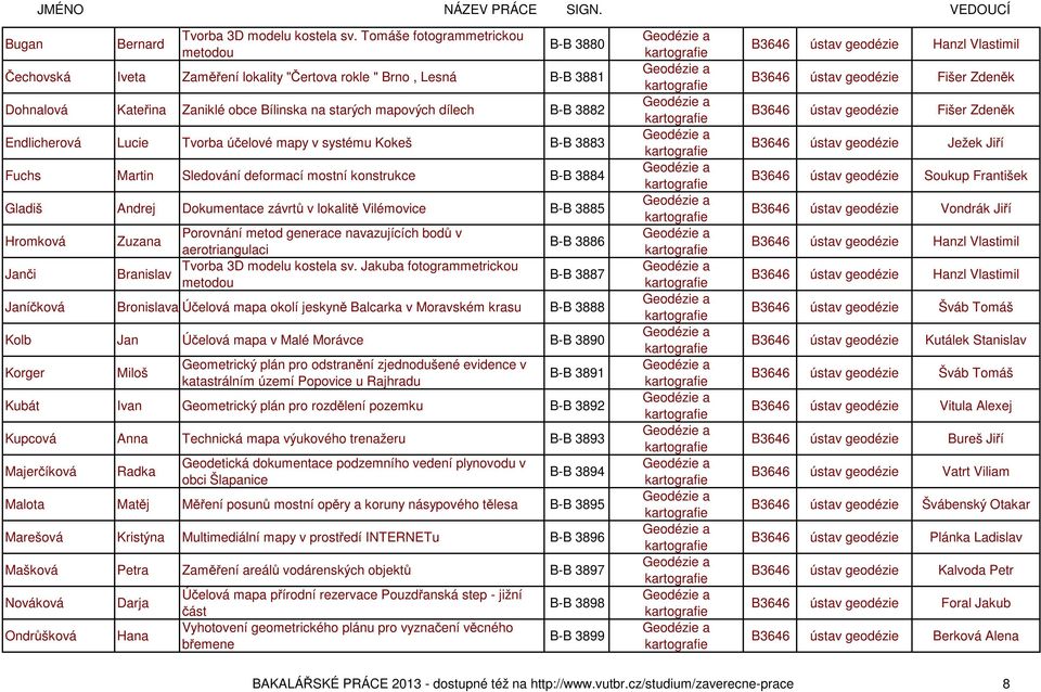 Endlicherová Lucie Tvorba účelové mapy v systému Kokeš B-B 3883 Fuchs Martin Sledování deformací mostní konstrukce B-B 3884 Gladiš Andrej Dokumentace závrtů v lokalitě Vilémovice B-B 3885 Hromková