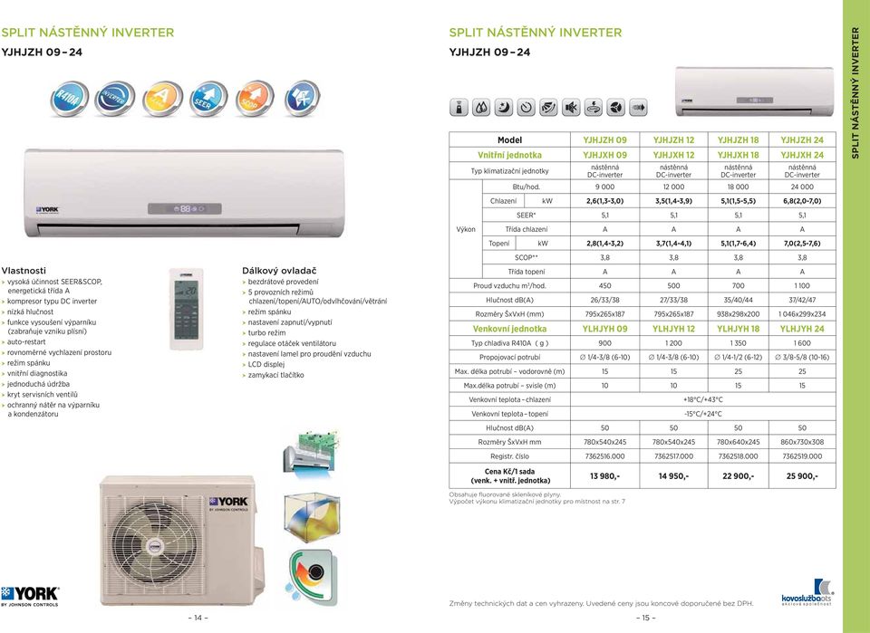 9 000 12 000 18 000 24 000 Chlazení kw 2,6(1,3-3,0) 3,5(1,4-3,9) 5,1(1,5-5,5) 6,8(2,0-7,0) SEER* 5,1 5,1 5,1 5,1 SPLIT NÁSTĚNNÝ INVERTER Výkon Třída chlazení A A A A Vlastnosti vysoká účinnost
