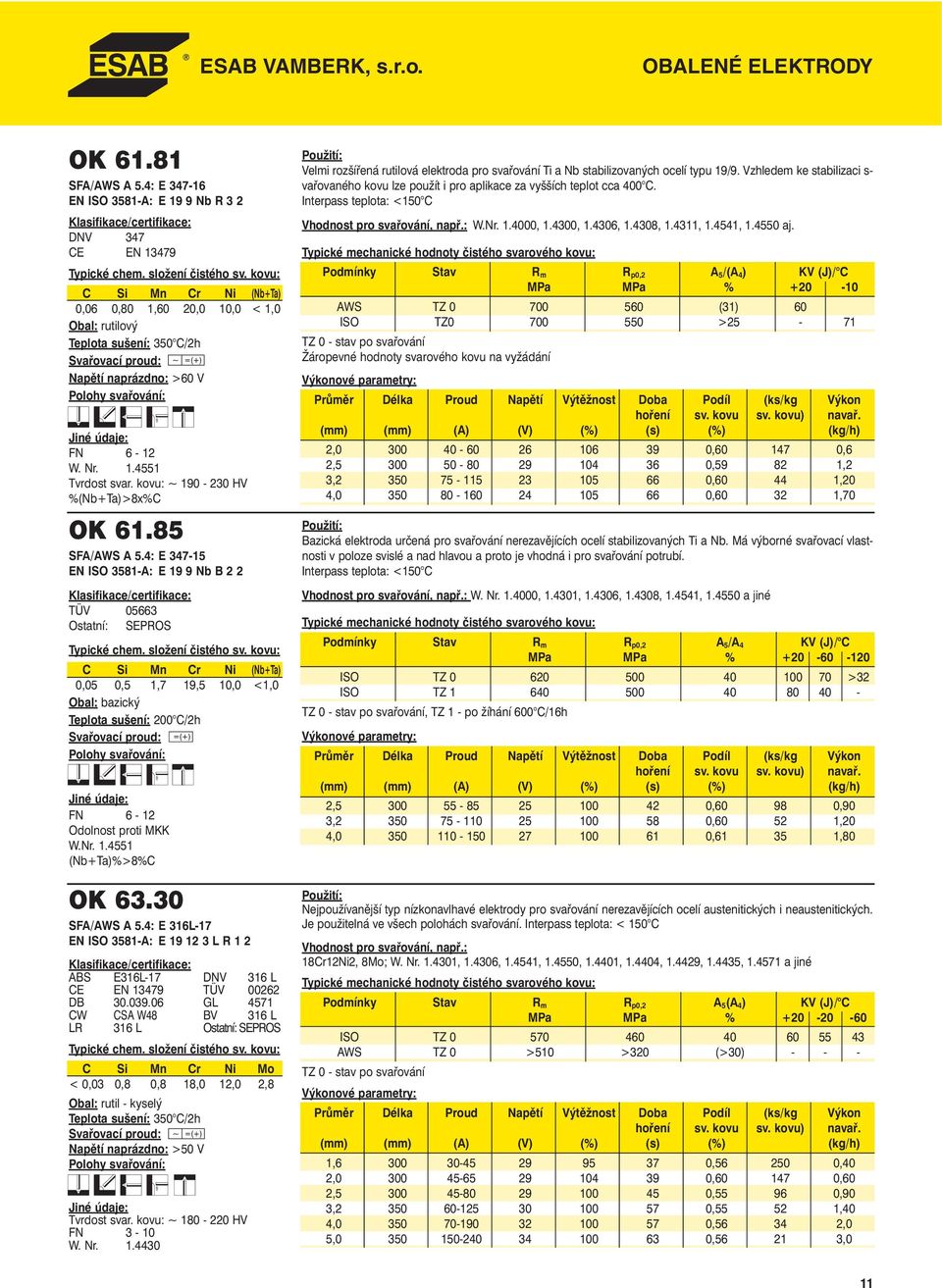 85 SFA/AWS A 5.4: E 347-15 EN ISO 3581-A: E 19 9 Nb B 2 2 TÜV 05663 Ostatní: SEPROS Typické chem. složení čistého sv.