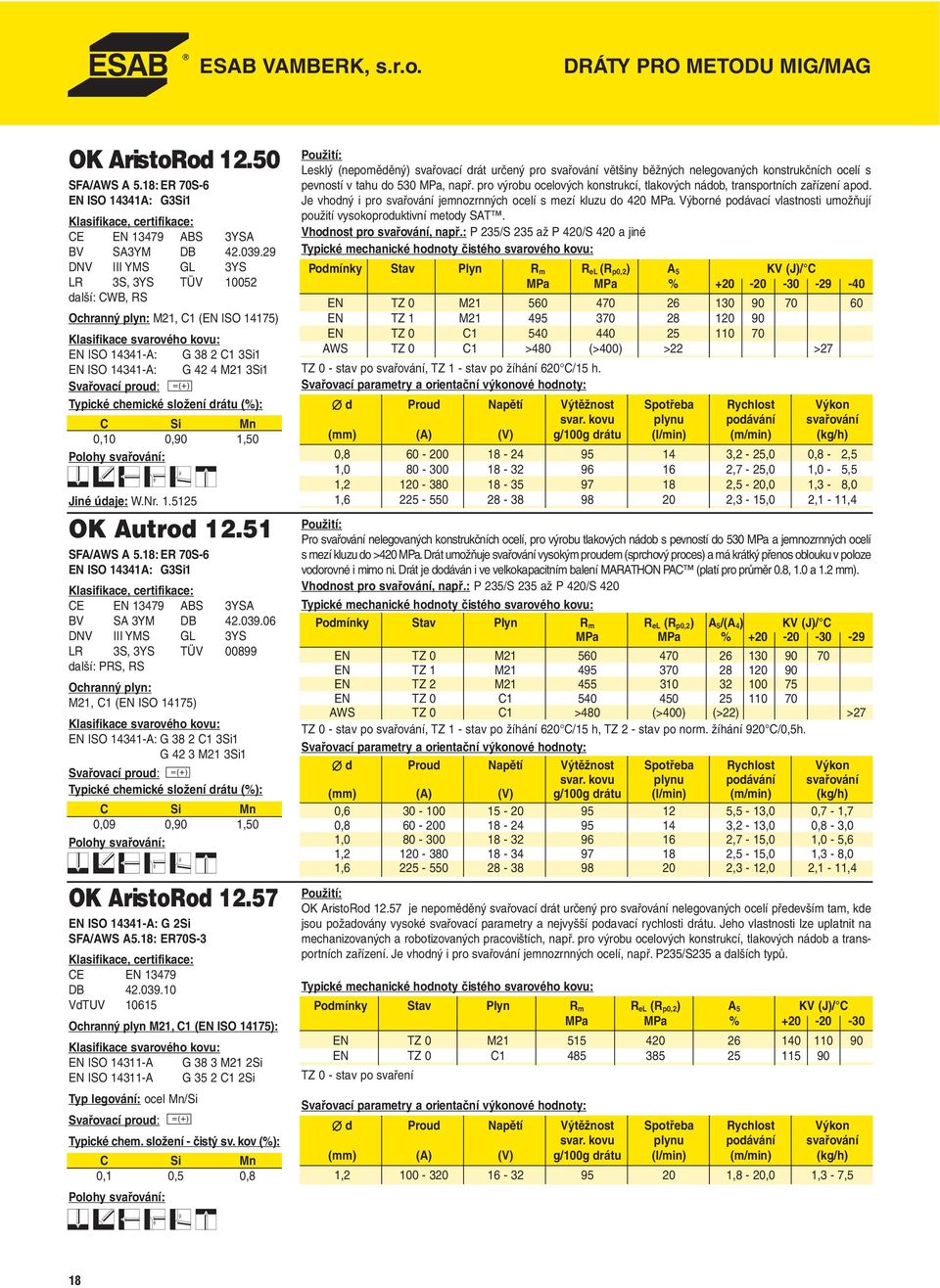 0,90 1,50 W.Nr. 1.5125 OK Autrod 12.51 SFA/AWS A 5.18: ER 70S-6 EN ISO 14341A: G3Si1 ABS 3YSA BV SA 3YM DB 42.039.