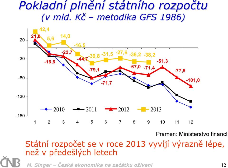 -16,5-22,7-39,8-44,7-79,1-31,5-27,6-36,2-67, -38,2-71,4-51,3-77,9-8 -71,7-11, -13-18 21 211