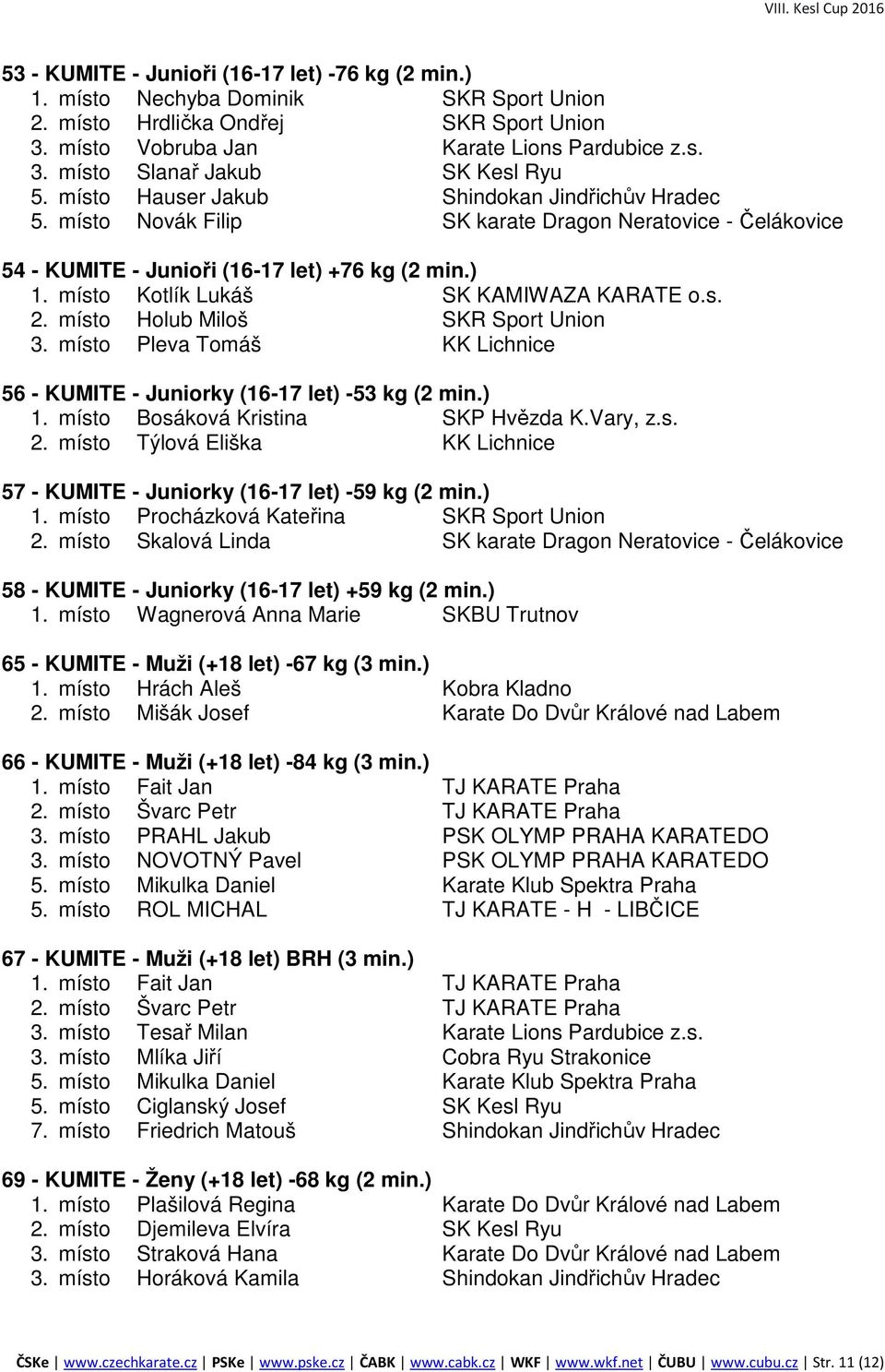 místo Kotlík Lukáš SK KAMIWAZA KARATE o.s. 2. místo Holub Miloš SKR Sport Union 3. místo Pleva Tomáš KK Lichnice 56 - KUMITE - Juniorky (16-17 let) -53 kg (2 min.) 1.