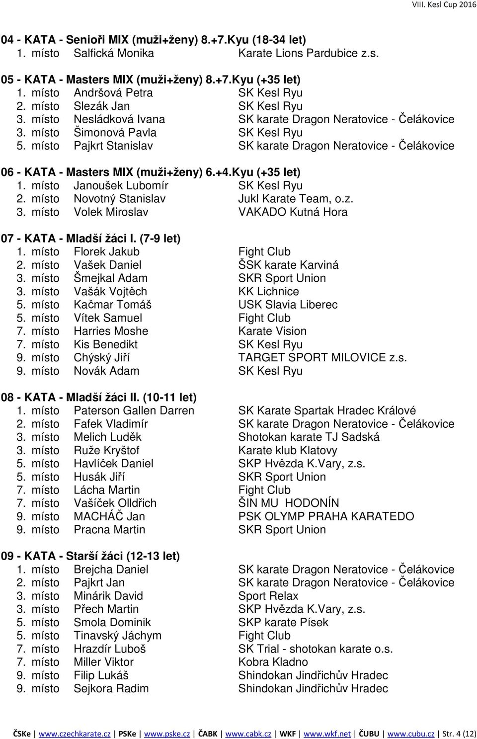 místo Pajkrt Stanislav SK karate Dragon Neratovice - Čelákovice 06 - KATA - Masters MIX (muži+ženy) 6.+4.Kyu (+35 let) 1. místo Janoušek Lubomír SK Kesl Ryu 2.