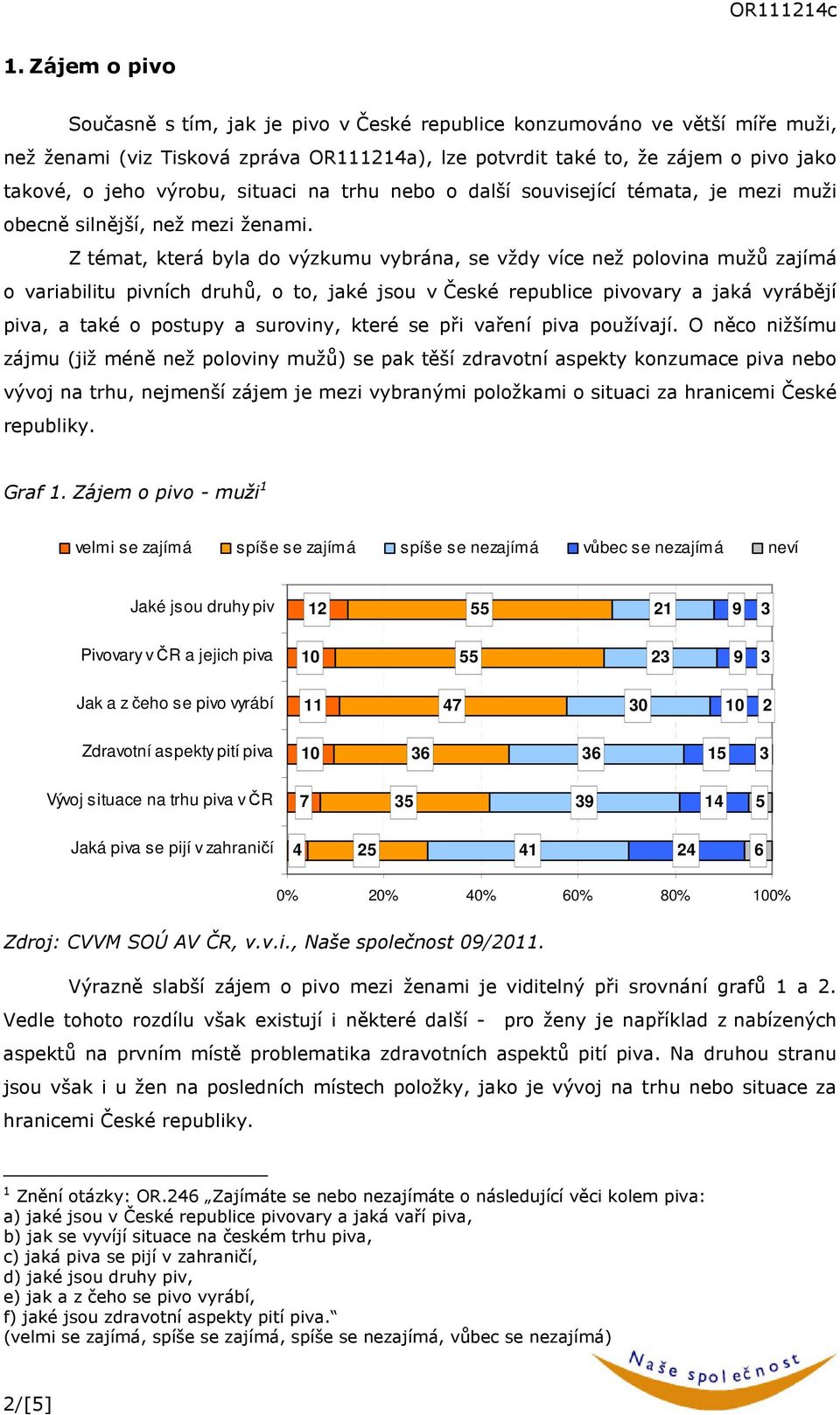 Z témat, která byla do výzkumu vybrána, se vždy více než polovina mužů zajímá o variabilitu pivních druhů, o to, jaké jsou v České republice pivovary a jaká vyrábějí piva, a také o postupy a