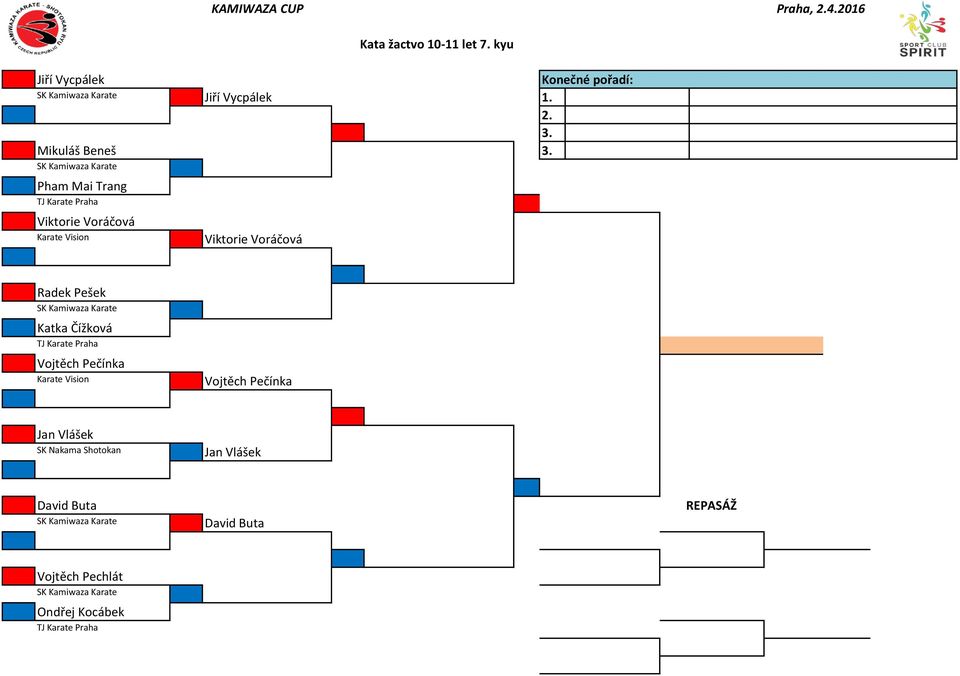 kyu Radek Pešek Katka Čížková Vojtěch Pečínka Vojtěch Pečínka Jan