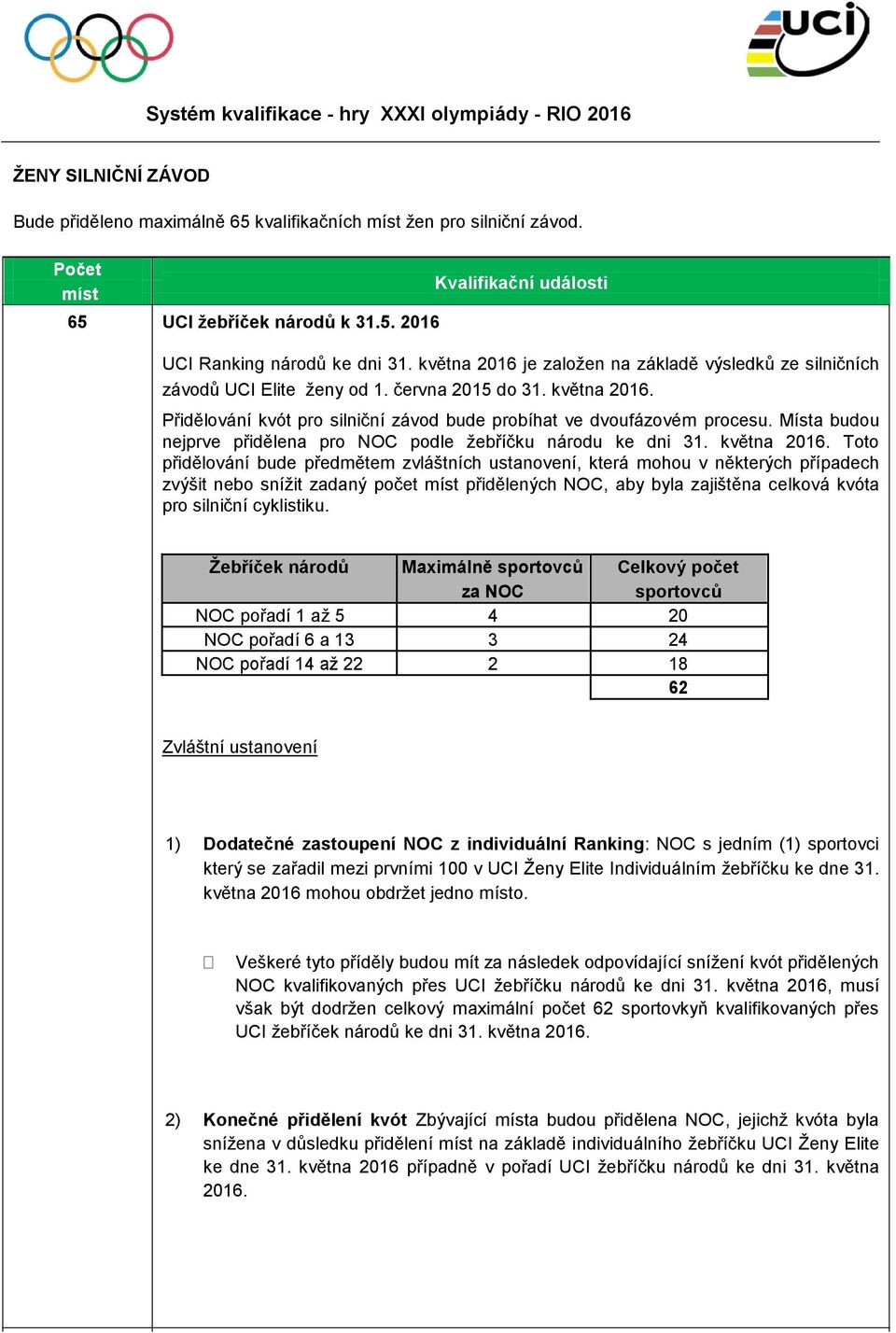 Místa budou nejprve přidělena pro NOC podle žebříčku národu ke dni 31. května 2016.