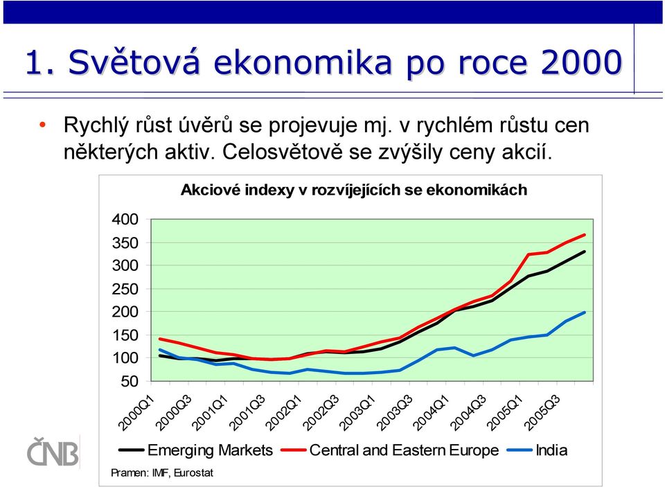 400 350 300 250 200 150 100 50 2000Q1 2000Q3 Akciové indexy v rozvíjejících se ekonomikách