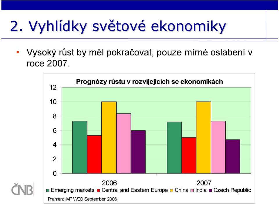 12 Prognózy růstu v rozvíjejících se ekonomikách 10 8 6 4 2 0 2006