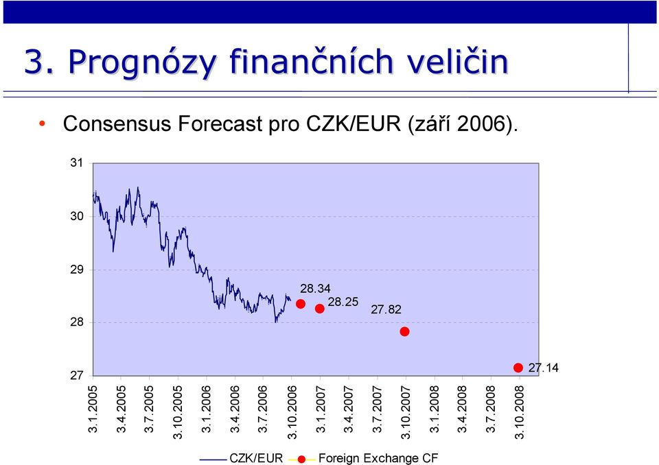 2005 3.1.2006 3.4.2006 3.7.2006 3.10.2006 3.1.2007 3.4.2007 3.7.2007 3.10.2007 3.1.2008 3.