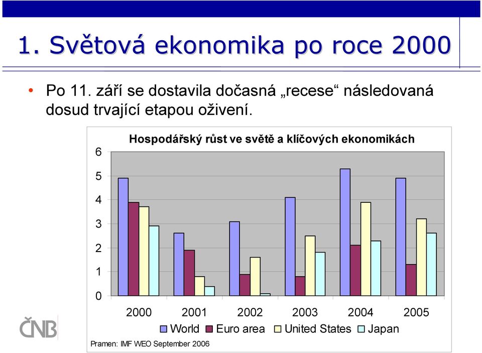 oživení.