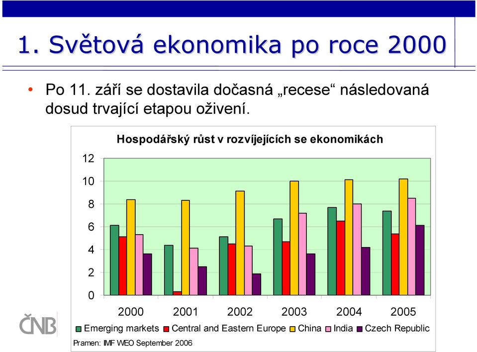 12 Hospodářský růst v rozvíjejících se ekonomikách 10 8 6 4 2 0 2000 2001 2002