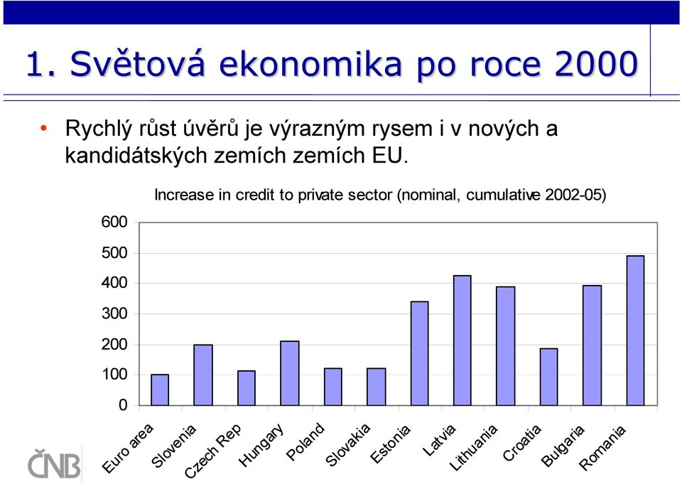 600 Increase in credit to private sector (nominal, cumulative 2002-05) 500 400