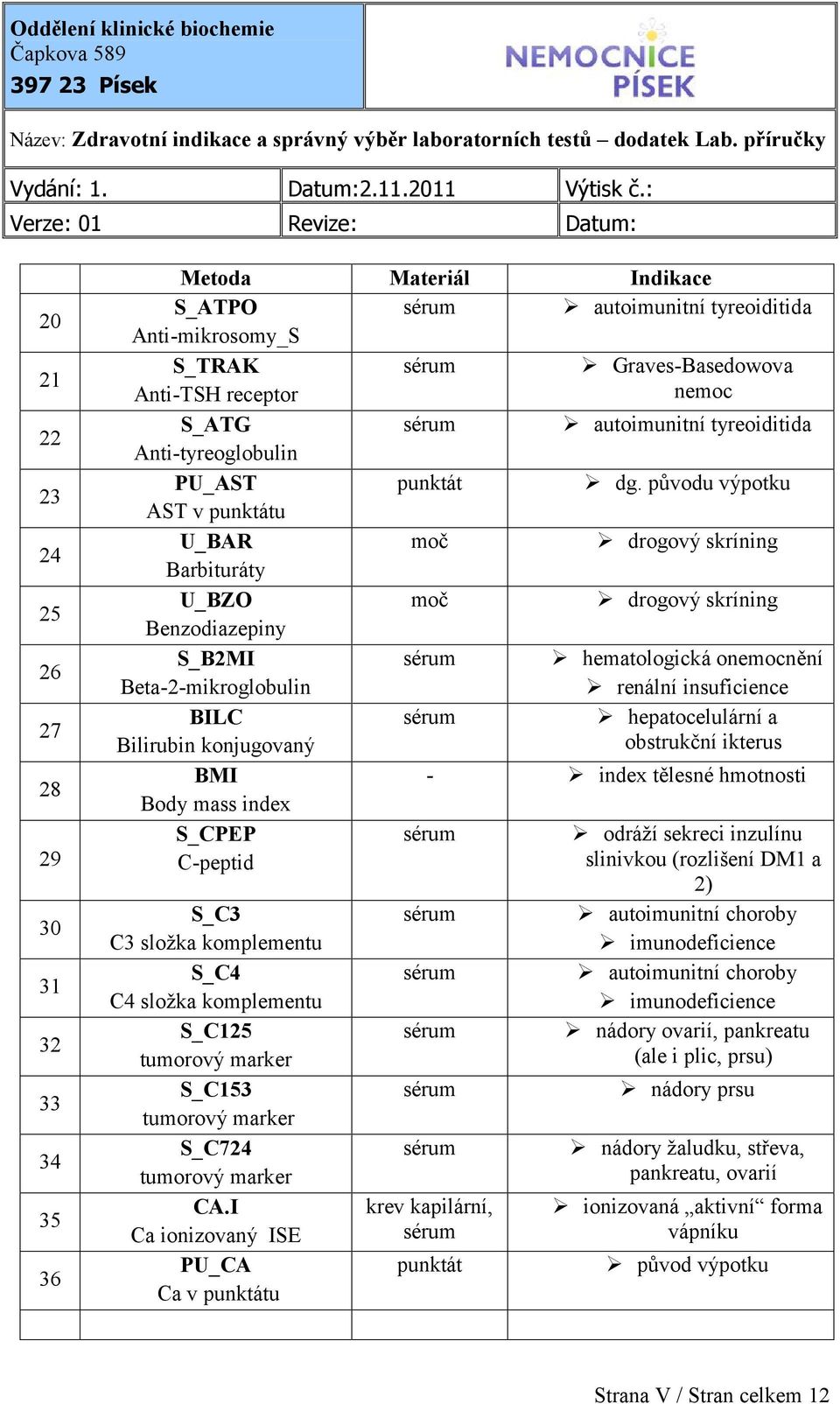 původu výpotku AST v u U_BAR Barbituráty U_BZO Benzodiazepiny S_B2MI hematologická onemocnění Beta-2-mikroglobulin renální insuficience BILC hepatocelulární a Bilirubin konjugovaný obstrukční ikterus